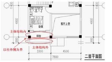 陽台寬度限制|檢討容積與建蔽率時，陽台「免計」建築面積怎麼算？